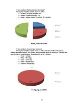 Diplomdarbs 'Dabaszinību satura integrēšana rotaļās sporta stundās', 35.