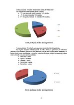 Diplomdarbs 'Dabaszinību satura integrēšana rotaļās sporta stundās', 41.