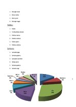 Konspekts 'Krāsu epiteti F.Bārdas dzejā', 6.