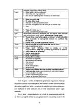 Diplomdarbs 'Latviešu un angļu frazeoloģismi ar nozīmi sist', 20.