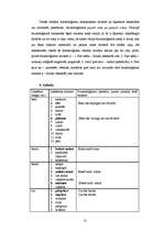 Diplomdarbs 'Latviešu un angļu frazeoloģismi ar nozīmi sist', 25.