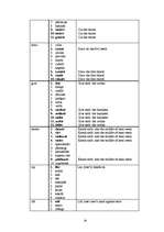 Diplomdarbs 'Latviešu un angļu frazeoloģismi ar nozīmi sist', 26.