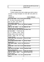 Diplomdarbs 'Latviešu un angļu frazeoloģismi ar nozīmi sist', 31.