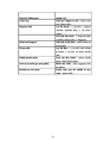 Diplomdarbs 'Latviešu un angļu frazeoloģismi ar nozīmi sist', 32.