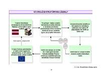 Referāts 'Eiropas Savienība', 14.