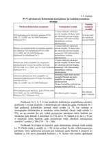 Diplomdarbs 'Pievienotās vērtības nodokļa administrēšanas problēmu analīze', 52.