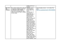 Konspekts 'Patstāvīgais darbs – izvērsts dienas plānojums (Mūzikas metodikā)', 3.