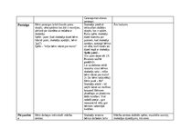 Konspekts 'Patstāvīgais darbs – izvērsts dienas plānojums (Mūzikas metodikā)', 5.