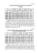 Referāts 'Noziedzības statistika Latvijā', 16.