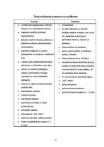 Prakses atskaite 'Valsts profesionālā prakse sociālās palīdzības organizēšanā', 21.