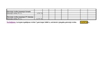 Paraugs 'Investīcju plānošana', 2.