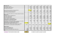 Paraugs 'Investīcju plānošana', 9.