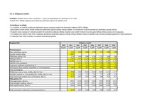 Paraugs 'Investīcju plānošana', 10.