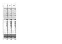 Konspekts 'SIA "Mobil Auto" - biznesa plāns (finanšu tabula)', 3.