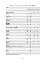 Referāts 'Nekustamā īpašuma tirgus izveidošana un attīstīšana Latvijā', 18.