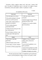 Prakses atskaite 'Prakses pārskats AS "Citadele Banka"', 16.