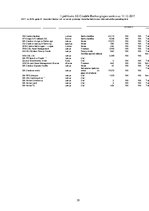 Prakses atskaite 'Prakses pārskats AS "Citadele Banka"', 39.