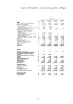 Prakses atskaite 'Prakses pārskats AS "Citadele Banka"', 42.