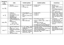 Konspekts 'Ķīmijas tabula - neorganiskās vielas', 1.