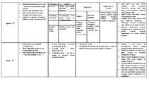 Konspekts 'Ķīmijas tabula - neorganiskās vielas', 2.