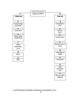 Diplomdarbs 'Eiropas fondu piesaiste', 26.