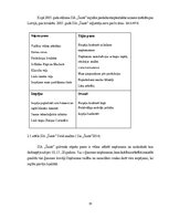 Diplomdarbs 'Eiropas fondu piesaiste', 29.