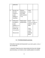 Diplomdarbs 'Eiropas fondu piesaiste', 56.
