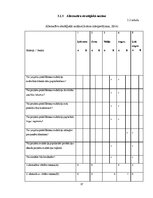 Diplomdarbs 'Eiropas fondu piesaiste', 57.