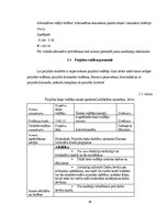 Diplomdarbs 'Eiropas fondu piesaiste', 58.