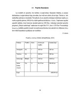 Diplomdarbs 'Eiropas fondu piesaiste', 60.