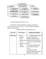 Diplomdarbs 'Eiropas fondu piesaiste', 62.
