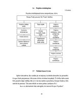 Diplomdarbs 'Eiropas fondu piesaiste', 64.