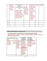 Diplomdarbs 'Eiropas fondu piesaiste', 97.