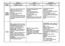 Konspekts 'Politiskie režīmi', 1.