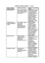 Paraugs 'Kvalitātes vadības sistēmas sociālo pakalpojumu jomā', 6.