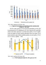 Diplomdarbs 'Valsts sociālās apdrošināšanas problemātiskie aspekti lauksaimniecības nozarē La', 17.