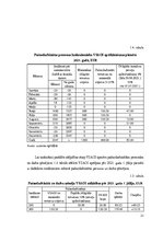 Diplomdarbs 'Valsts sociālās apdrošināšanas problemātiskie aspekti lauksaimniecības nozarē La', 21.