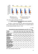 Diplomdarbs 'Valsts sociālās apdrošināšanas problemātiskie aspekti lauksaimniecības nozarē La', 29.