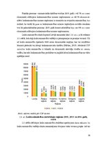 Diplomdarbs 'Valsts sociālās apdrošināšanas problemātiskie aspekti lauksaimniecības nozarē La', 30.