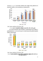 Diplomdarbs 'Valsts sociālās apdrošināšanas problemātiskie aspekti lauksaimniecības nozarē La', 31.