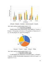Diplomdarbs 'Valsts sociālās apdrošināšanas problemātiskie aspekti lauksaimniecības nozarē La', 45.
