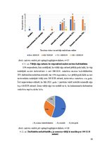 Diplomdarbs 'Valsts sociālās apdrošināšanas problemātiskie aspekti lauksaimniecības nozarē La', 50.