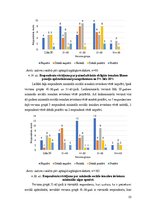 Diplomdarbs 'Valsts sociālās apdrošināšanas problemātiskie aspekti lauksaimniecības nozarē La', 55.