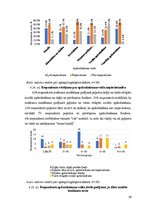 Diplomdarbs 'Valsts sociālās apdrošināšanas problemātiskie aspekti lauksaimniecības nozarē La', 58.