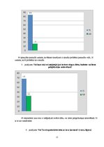 Prezentācija 'Ēšanas traucējumu izplatība pusaudžu vidū', 15.