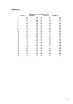 Prakses atskaite 'Pārskats par lauka kursu. Zemes zinātnes', 21.