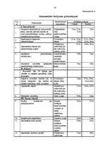 Referāts 'Grāmatvedības organizācijas sistēma SIA S un tās pilnveidošanas iespējas', 36.