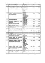 Referāts 'Grāmatvedības organizācijas sistēma SIA S un tās pilnveidošanas iespējas', 37.