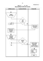 Referāts 'Grāmatvedības organizācijas sistēma SIA S un tās pilnveidošanas iespējas', 44.