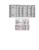 Referāts 'Autobusa ceļojums uz Šveici', 8.